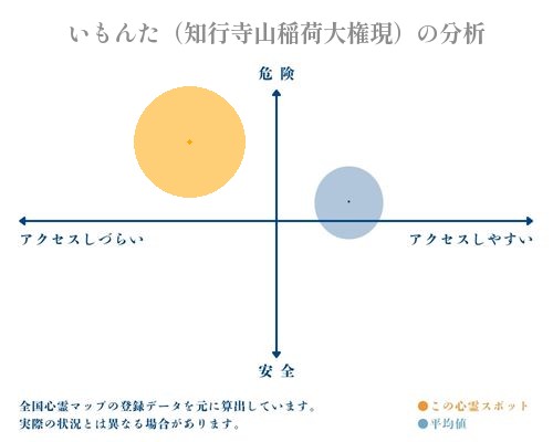 いもんた（知行寺山稲荷大権現）の分析画像