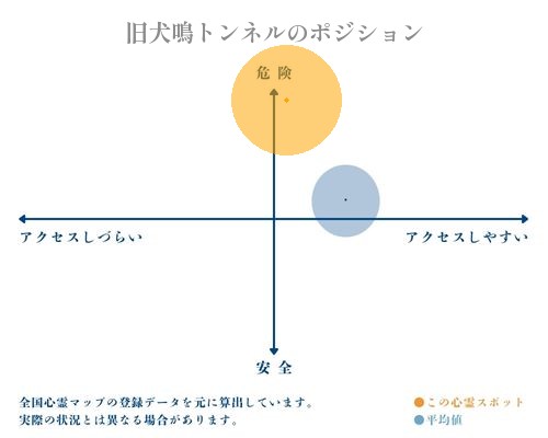 旧犬鳴トンネルの分析画像