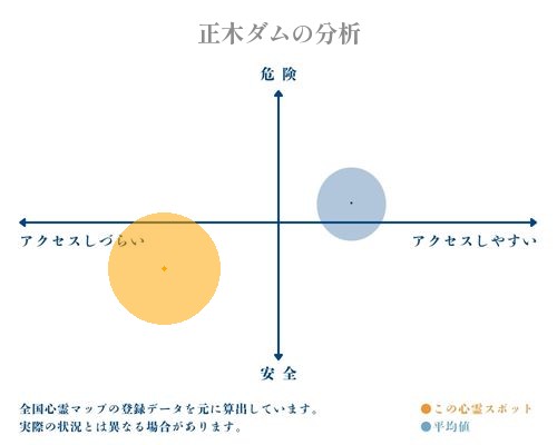 正木ダムの分析画像