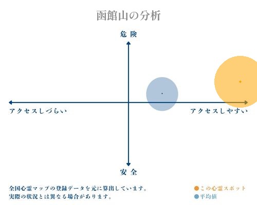 函館山の分析画像