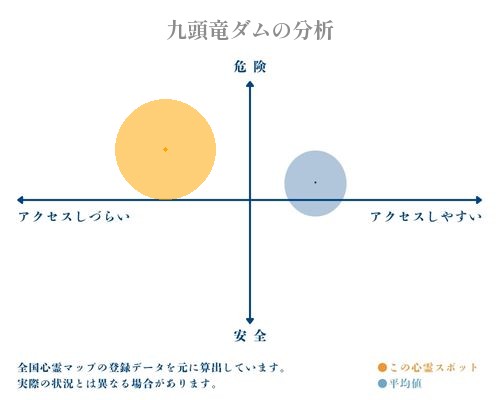 九頭竜ダムの分析画像