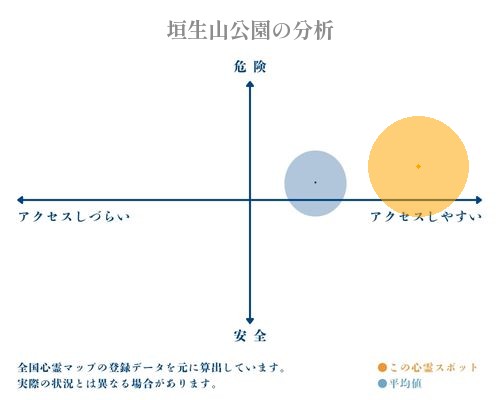 垣生山公園の分析画像