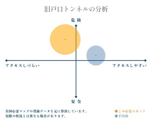 旧戸口トンネルの分析画像