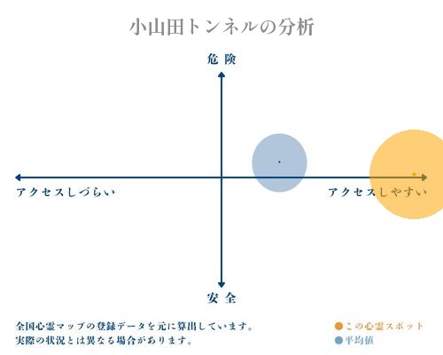 小山田トンネルの分析画像