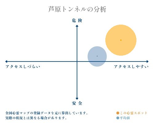 芦原トンネルの分析画像