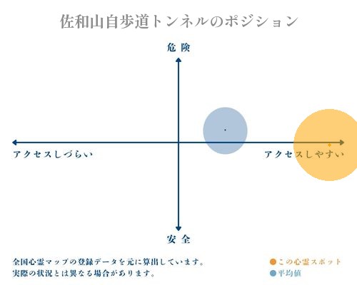 佐和山自歩道トンネルの分析画像