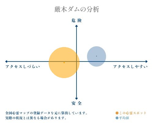 厳木ダムの分析画像