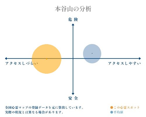 本谷山の分析画像