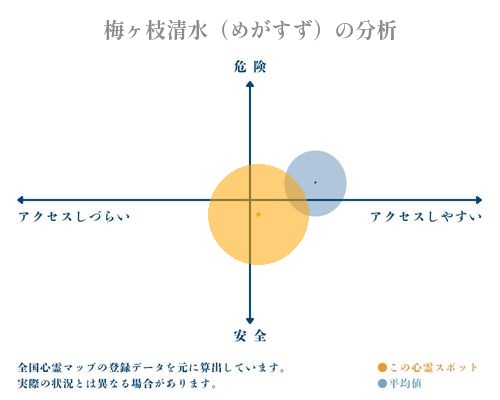 梅ヶ枝清水（めがすず）の分析画像