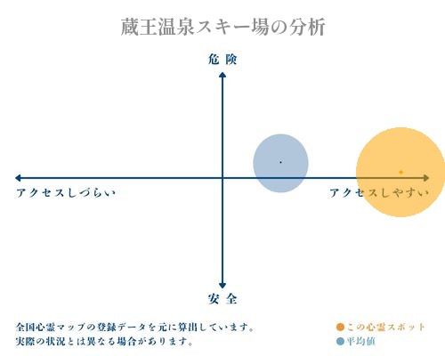 蔵王温泉スキー場の分析画像