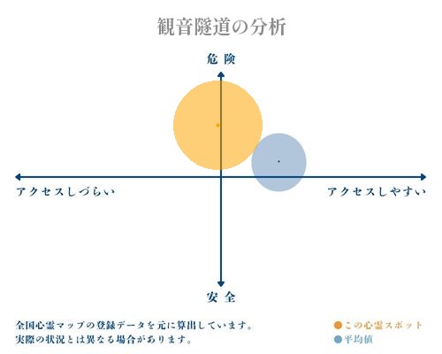 観音隧道の分析画像