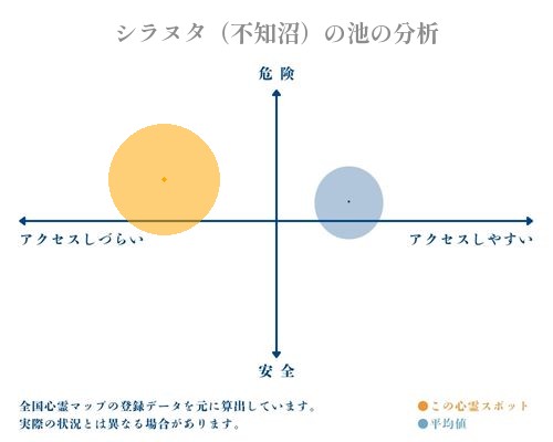 シラヌタ（不知沼）の池の分析画像