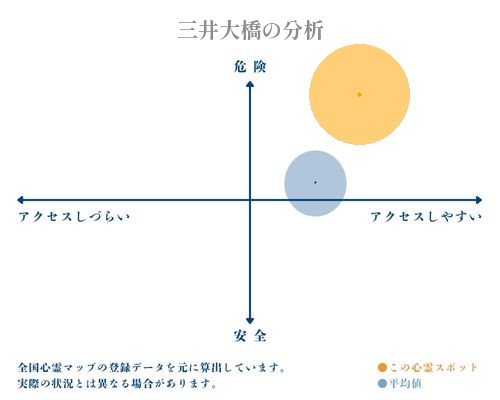 三井大橋の分析画像