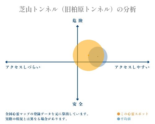 芝山トンネル（旧柏原トンネル）の分析画像