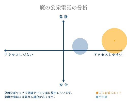 魔の公衆電話の分析画像