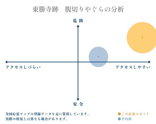 東勝寺跡　腹切りやぐらの分析画像