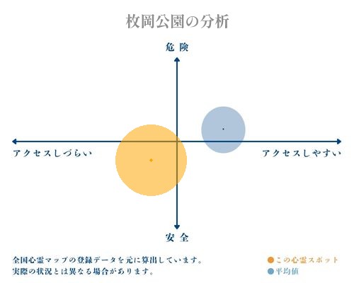 枚岡公園の分析画像