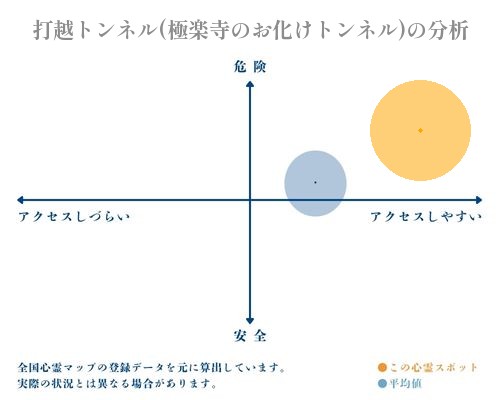 打越トンネル(極楽寺のお化けトンネル)の分析画像