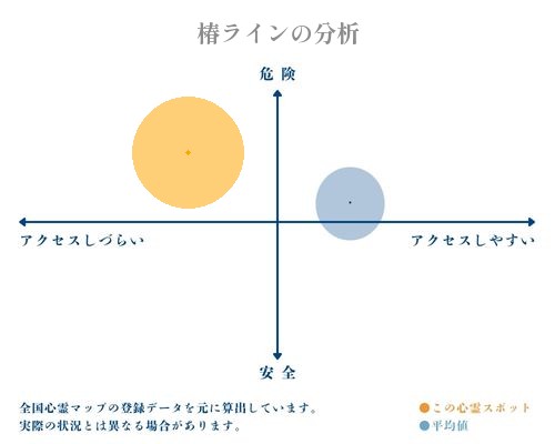 椿ラインの分析画像