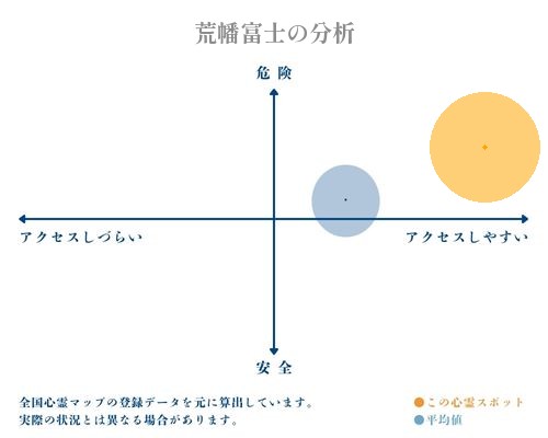 荒幡富士の分析画像