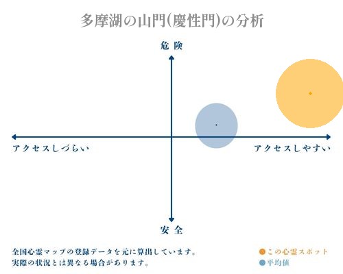 多摩湖の山門(慶性門)の分析画像