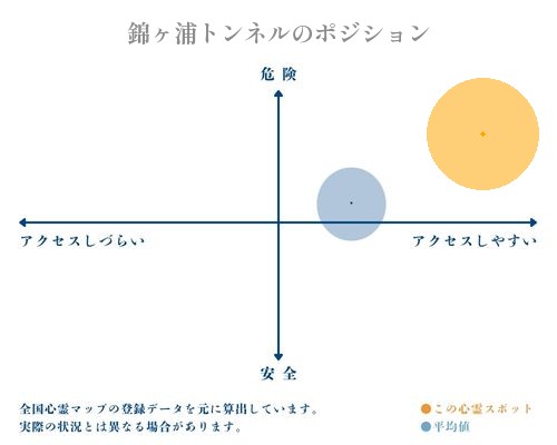 錦ヶ浦トンネルの分析画像