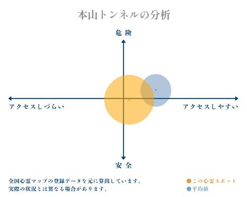 本山トンネルの分析画像