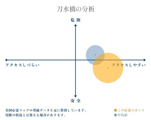 刀水橋の分析画像