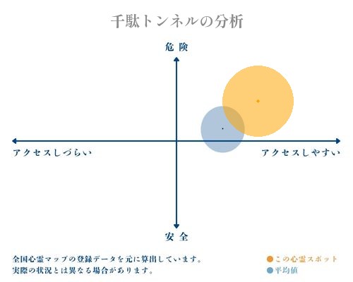 千駄トンネルの分析画像