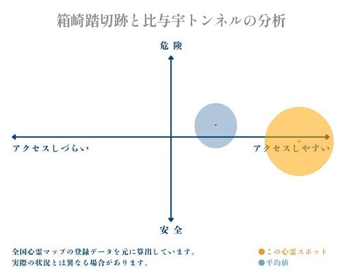 箱崎踏切跡と比与宇トンネルの分析画像