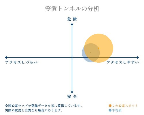 笠置トンネルの分析画像