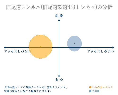 旧尾道トンネル(旧尾道鉄道4号トンネル)の分析画像