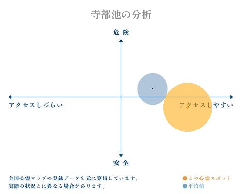 寺部池の分析画像