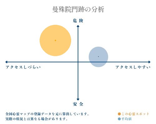 曼殊院門跡の分析画像