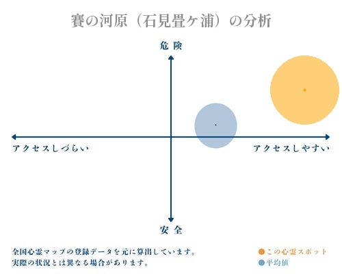 賽の河原（石見畳ケ浦）の分析画像