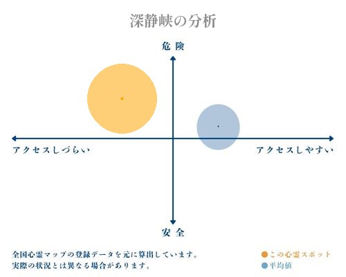 深静峡の分析画像