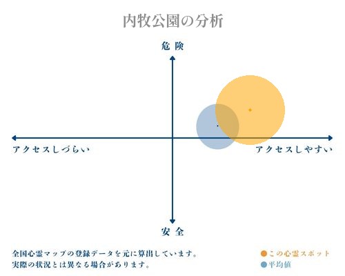 内牧公園の分析画像