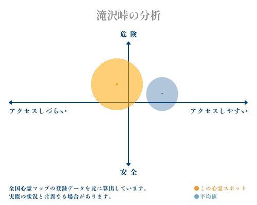 滝沢峠の分析画像