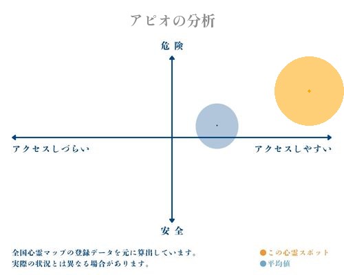 アピオの分析画像