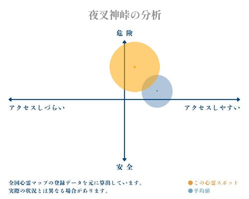 夜叉神峠の分析画像