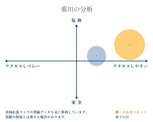 重川の分析画像