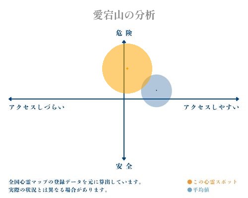 愛宕山の分析画像