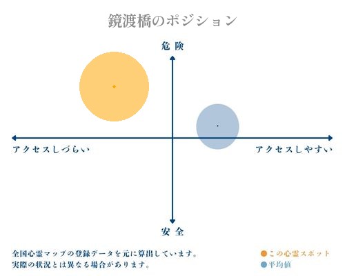 鏡渡橋の分析画像