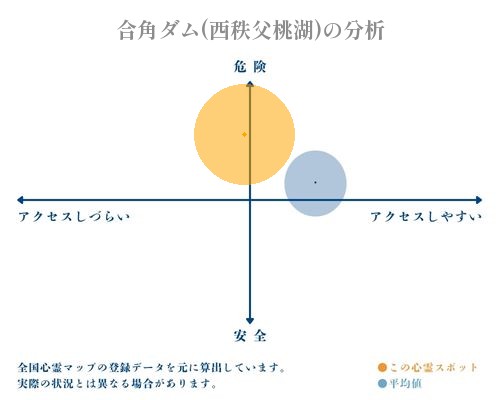 合角ダム(西秩父桃湖)の分析画像