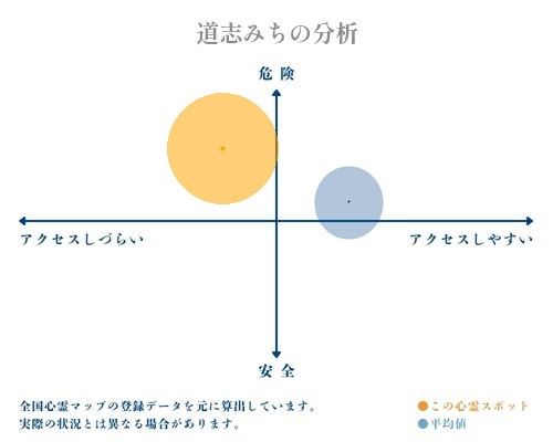 道志みちの分析画像