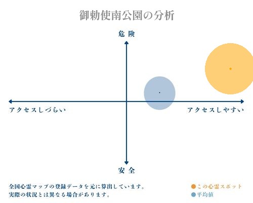 御勅使南公園の分析画像