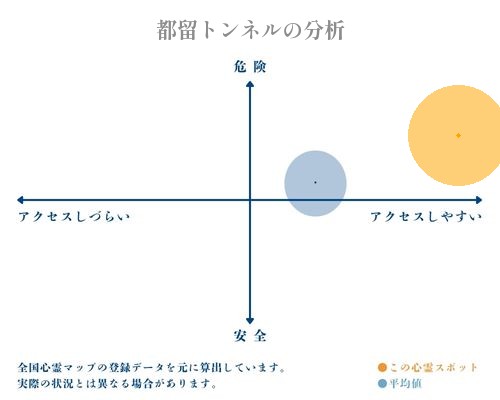 都留トンネルの分析画像