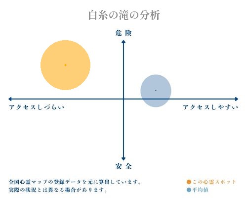 白糸の滝の分析画像