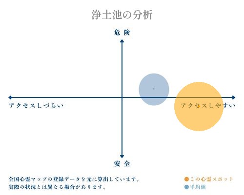 浄土池の分析画像