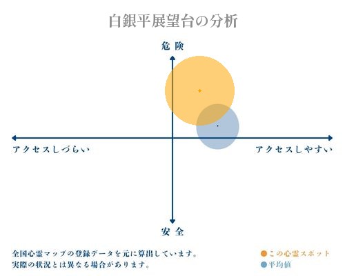 白銀平展望台の分析画像